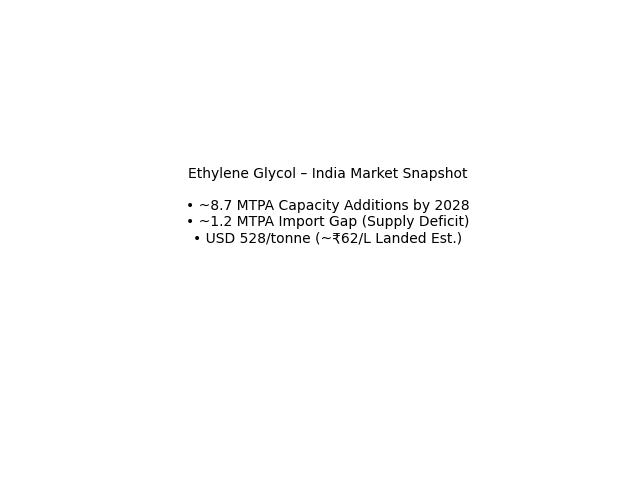 ethylene glycol india market infographic