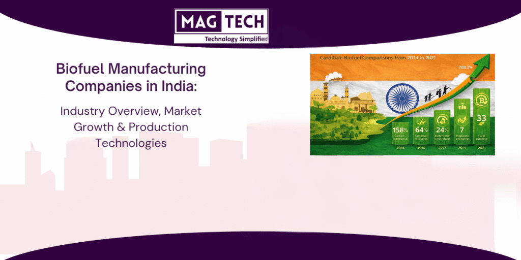 biofuel manufacturing companies